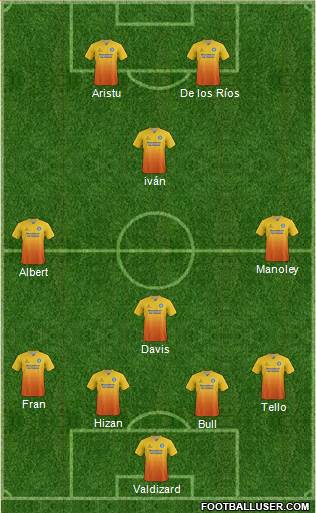 Wycombe Wanderers Formation 2015