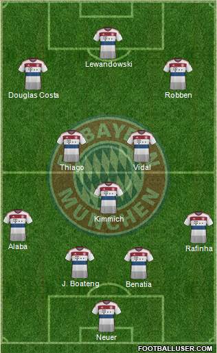 FC Bayern München Formation 2015