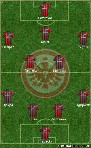 Eintracht Frankfurt Formation 2015