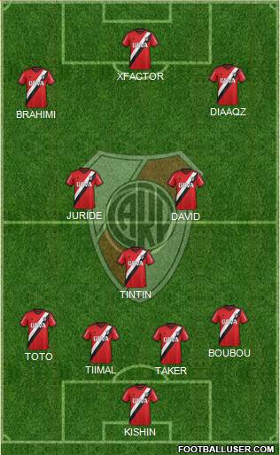 River Plate Formation 2015