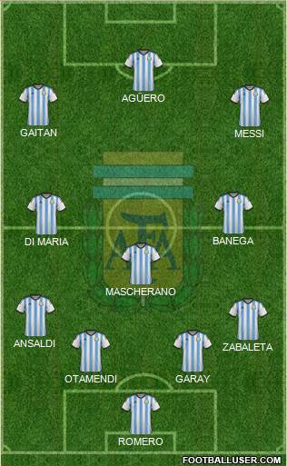 Argentina Formation 2015