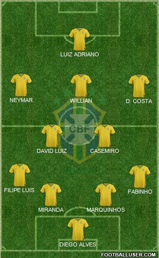Brazil Formation 2015