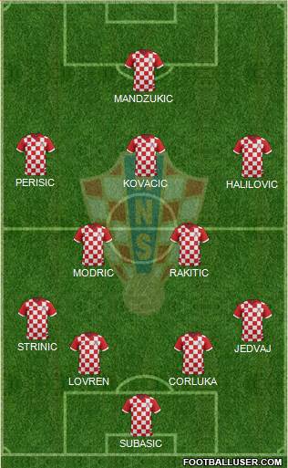 Croatia Formation 2015