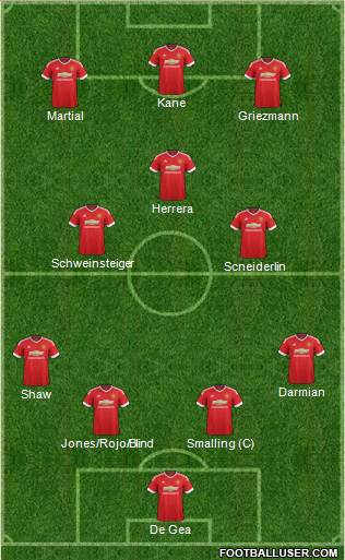 Manchester United Formation 2015