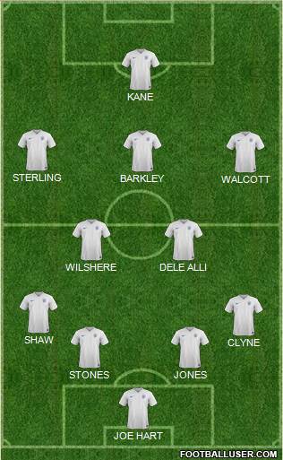 England Formation 2015