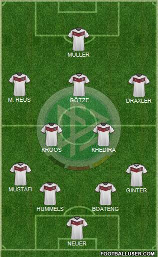 Germany Formation 2015