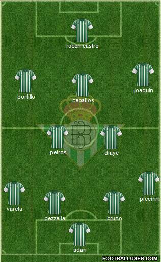 Real Betis B., S.A.D. Formation 2015