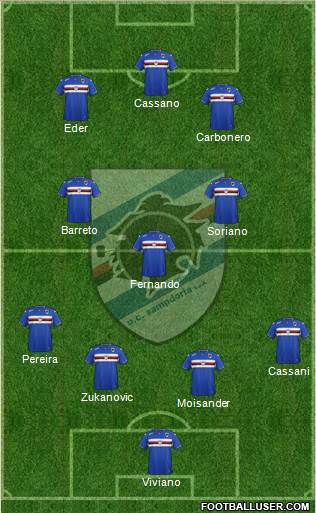 Sampdoria Formation 2015