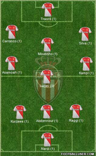 AS Monaco FC Formation 2015