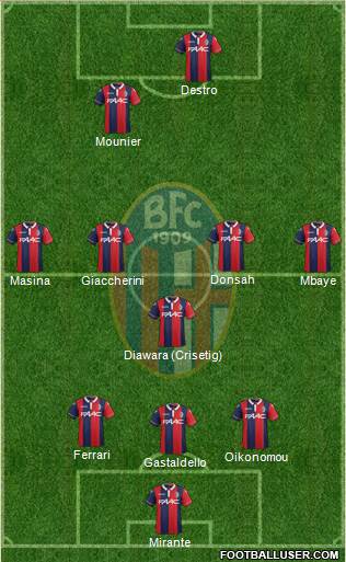 Bologna Formation 2015