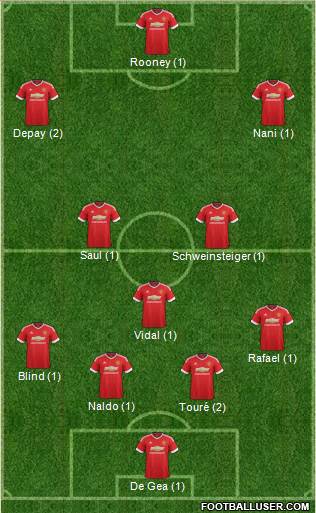 Manchester United Formation 2015
