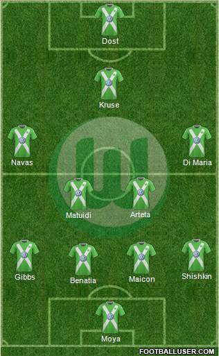 VfL Wolfsburg Formation 2015