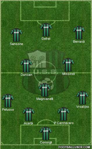 Sassuolo Formation 2015