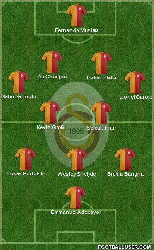 Galatasaray SK Formation 2015