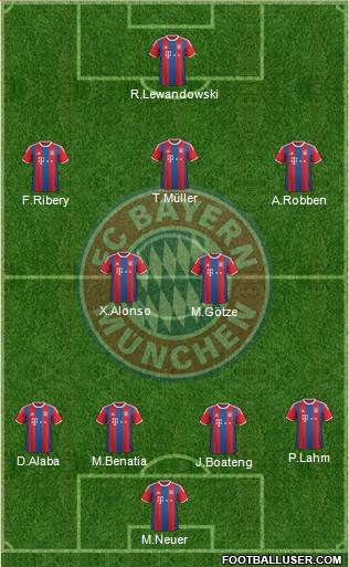 FC Bayern München Formation 2015