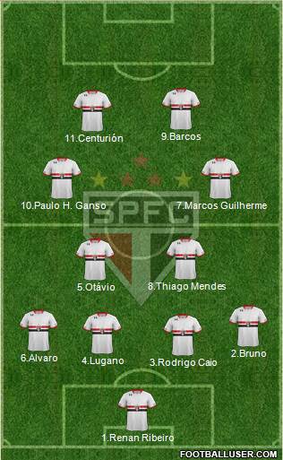 São Paulo FC Formation 2015