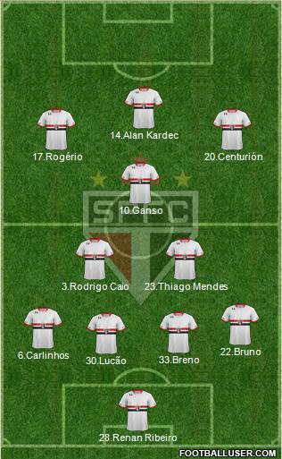São Paulo FC Formation 2015