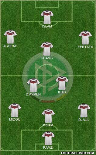 Germany Formation 2015