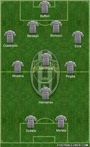 Juventus Formation 2015