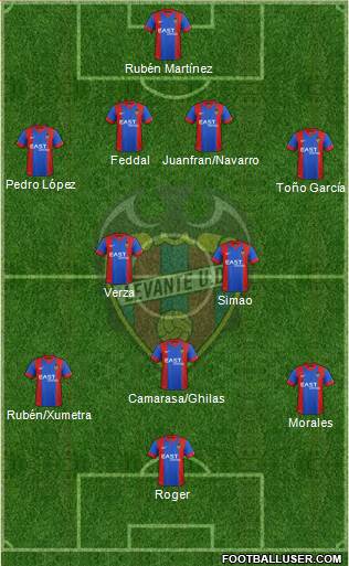 Levante U.D., S.A.D. Formation 2015