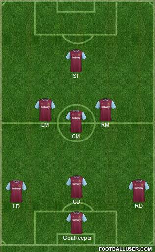 West Ham United Formation 2015