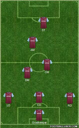 West Ham United Formation 2015