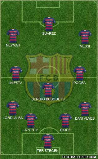 F.C. Barcelona Formation 2015