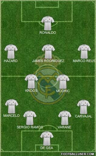 Real Madrid C.F. Formation 2015