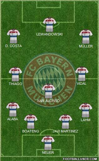 FC Bayern München Formation 2015