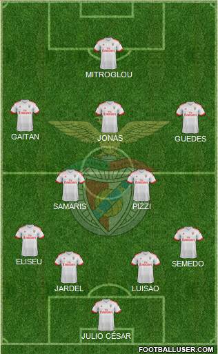 Sport Lisboa e Benfica - SAD Formation 2015