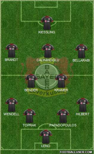Bayer 04 Leverkusen Formation 2015