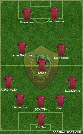 AS Roma Formation 2015