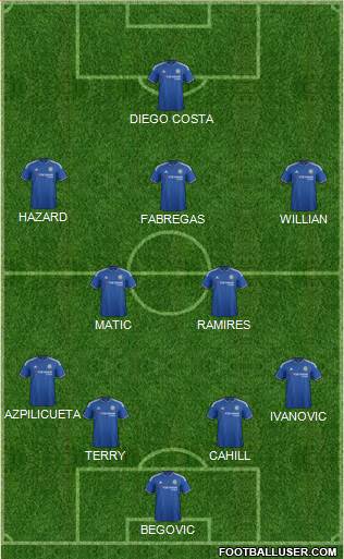 Chelsea Formation 2015