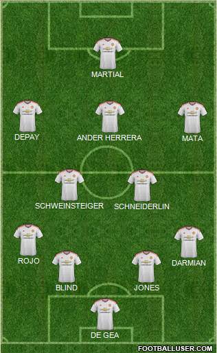 Manchester United Formation 2015