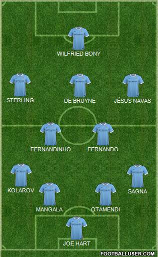 Manchester City Formation 2015