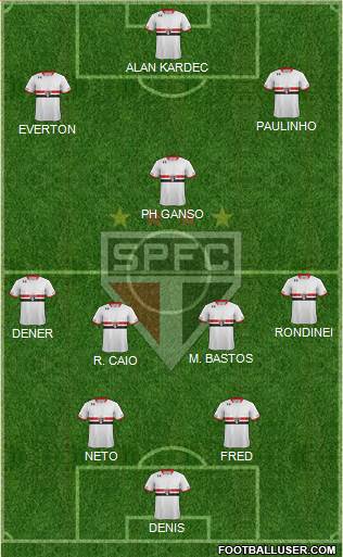 São Paulo FC Formation 2015