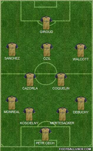 Arsenal Formation 2015