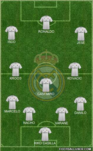 Real Madrid C.F. Formation 2015