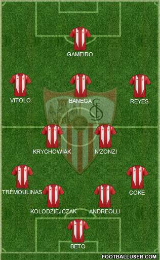 Sevilla F.C., S.A.D. Formation 2015