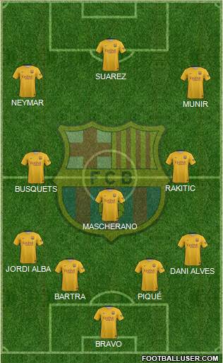 F.C. Barcelona Formation 2015