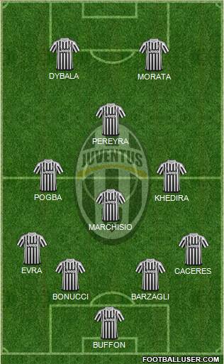Juventus Formation 2015