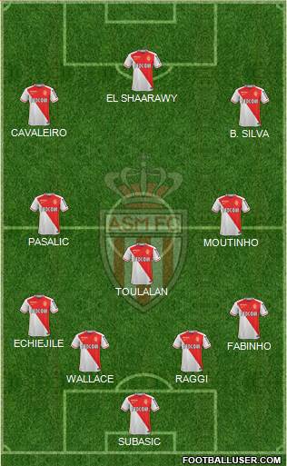AS Monaco FC Formation 2015
