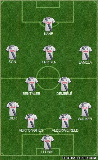 Tottenham Hotspur Formation 2015