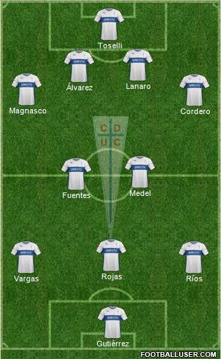 CD Universidad Católica Formation 2015