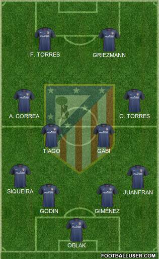 C. Atlético Madrid S.A.D. Formation 2015
