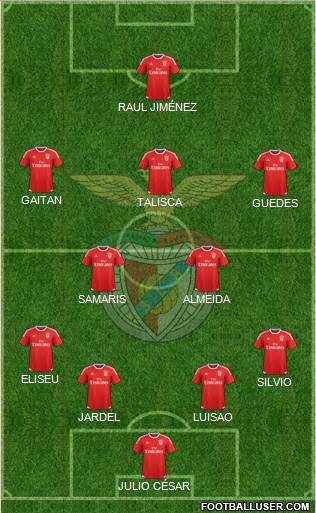 Sport Lisboa e Benfica - SAD Formation 2015