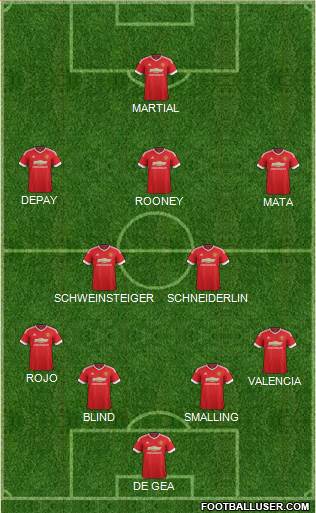 Manchester United Formation 2015