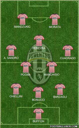 Juventus Formation 2015