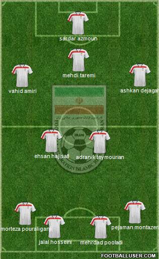 Iran Formation 2015