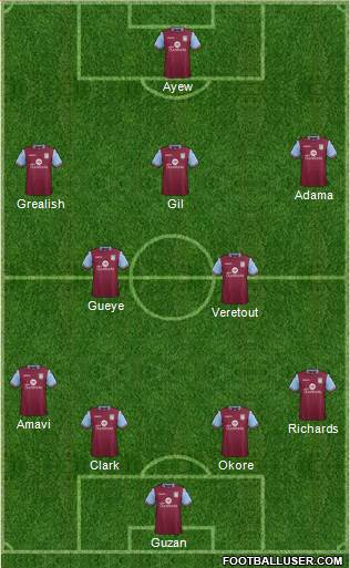 Aston Villa Formation 2015